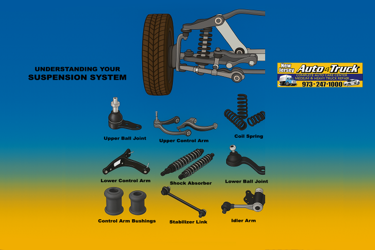 Front suspension system diagram showing control arms, ball joints, coil spring, shocks, and steering linkage – New Jersey Auto & Truck Paterson NJ.
